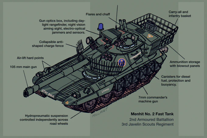 diagram of menhit tank